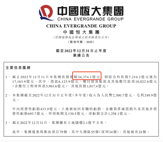 资不抵债,两年净亏超8000亿,“可能包含重大错误陈述”,昨天深夜恒大终于发年报了
