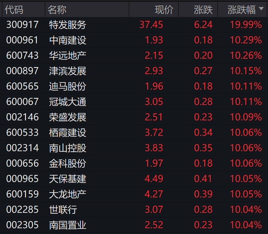 批量涨停！A股，飙上热搜！