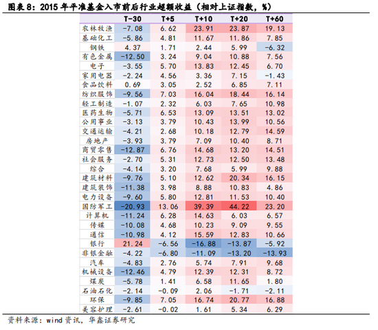 复盘海内外市场:平准基金如何救市?