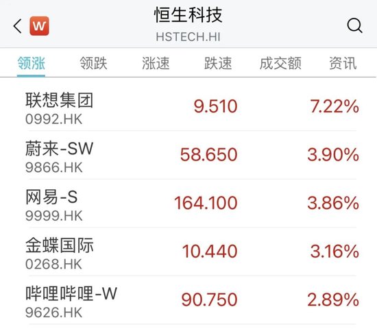 重磅消息!赛道股爆发,多股涨停!
