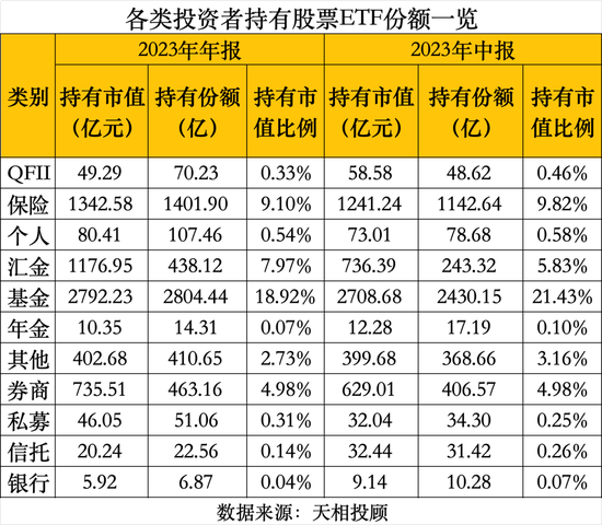 “国家队”动向曝光！桥水基金、周应波也有新动作