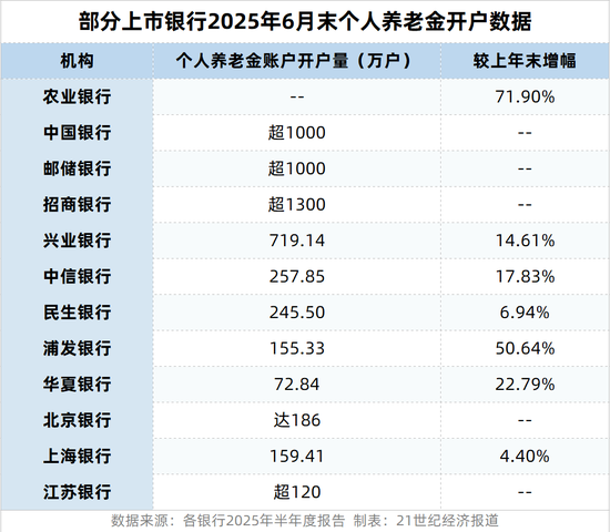 账户扩容、服务升级、产业赋能 银行业养老金融迈入“精耕时代”