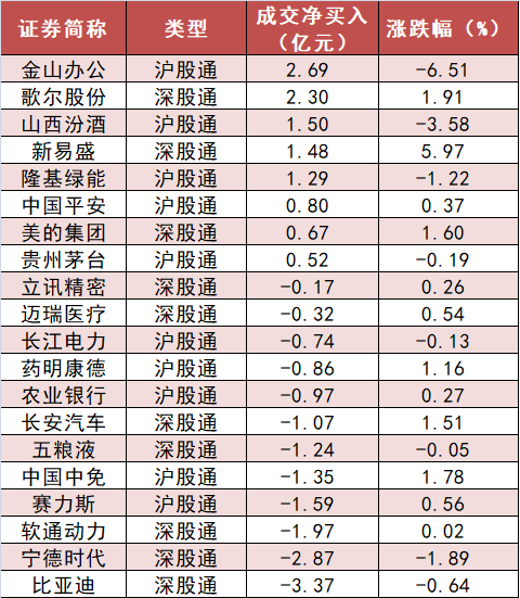 交通运输板块净流入逾9亿元居首 龙虎榜机构抢筹多股