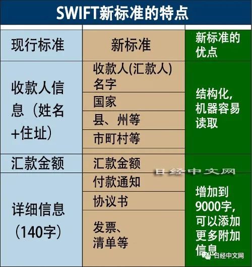 国际汇款变革潮,SWIFT独大或难保