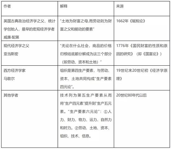 信息来源:Wikipedia、百度百科整理