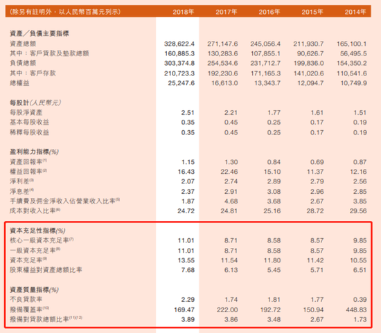 数据来源:甘肃银行2018年年报