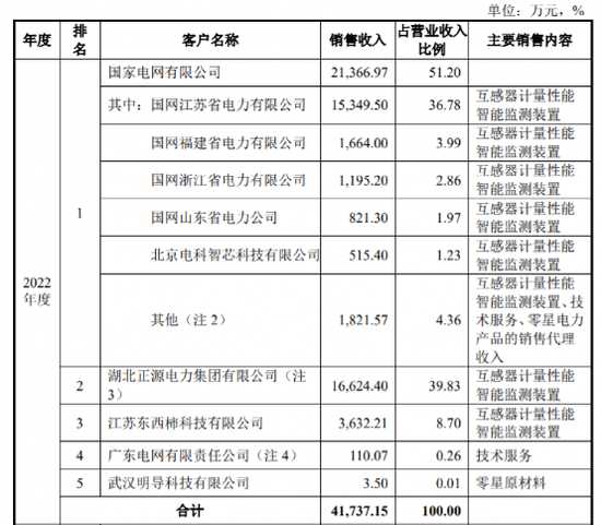 格蓝若IPO：产品结构较为单一 业绩增长能否持续？