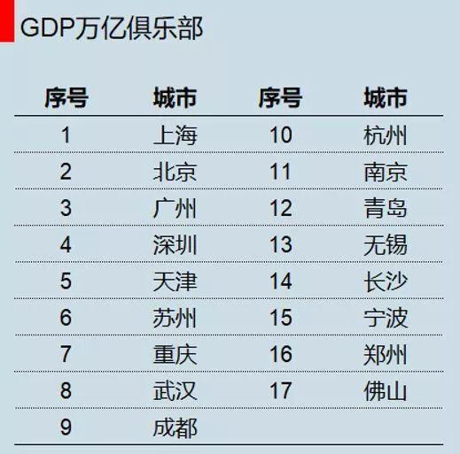 黄冈市人口及gdp_沿江高铁将于明年启动 往后远安人4.5小时可抵达上海 成都 更惊喜的是...(3)