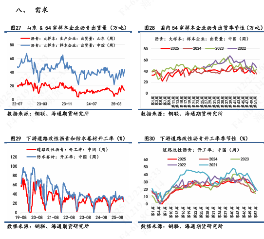【沥青日报】沥青BU震荡徘徊3000附近，美国表态对委油实施隔离