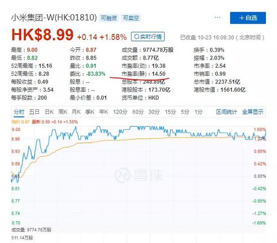 注册体验金8——88 红星美凯龙投资银座家居 并列第一股东增12商场