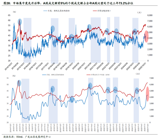 广发宏观:全球资产主流叙事,一致预期松动但尚未逆转