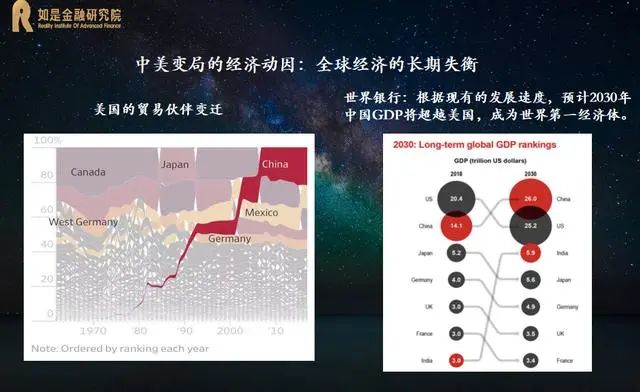 2018年经济总量与美国差距_中国与美国差距1950年