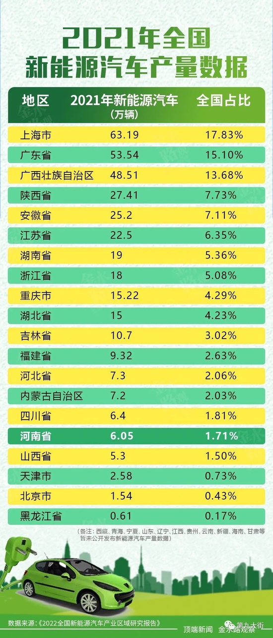 全国最大新能源生产基地,郑州胜算几何