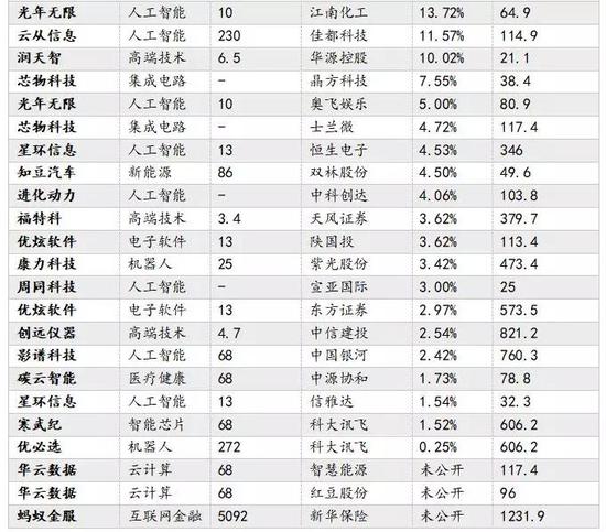 资料来源：wind，招商证券，如是金融研究院