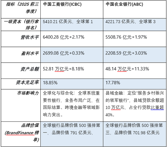 ▲数据来源：银行公告及网络公开资料 