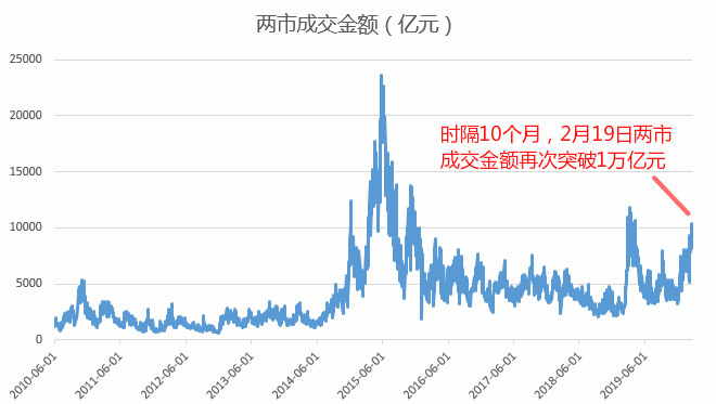 创造历史2增加人口_人口普查