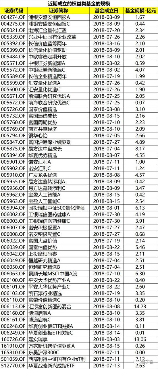 高股息策略进入买入区间 红利指数基金投资价