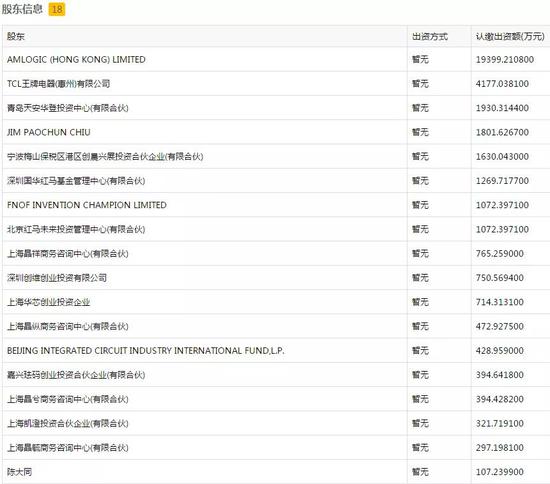 数据来源:上证报数据共享平台