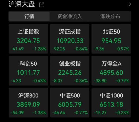 A股又跌了!什么原因?