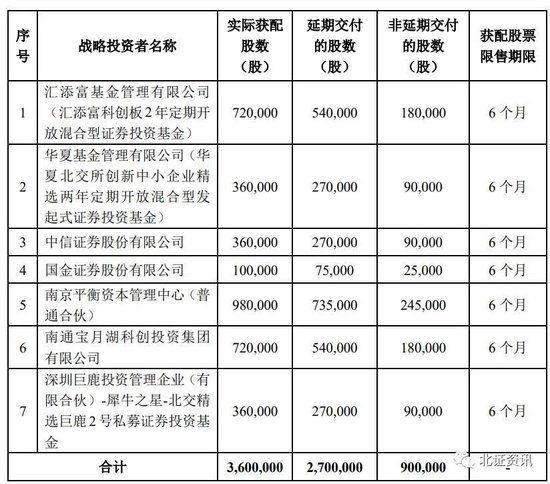 0.21%！这只新股中签率创阶段新低，冻资480亿