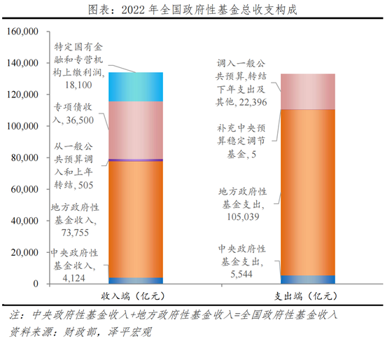 中国财政形势报告2023：从土地财政向股权财政转型