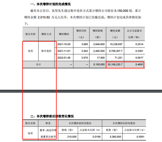 安诺其董秘离职后发文：感觉做回真正的自己