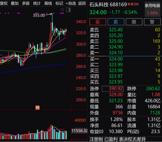 AI大模型概念龙头火爆！市盈率低至个位数，这些年报业绩高增长股被盯上