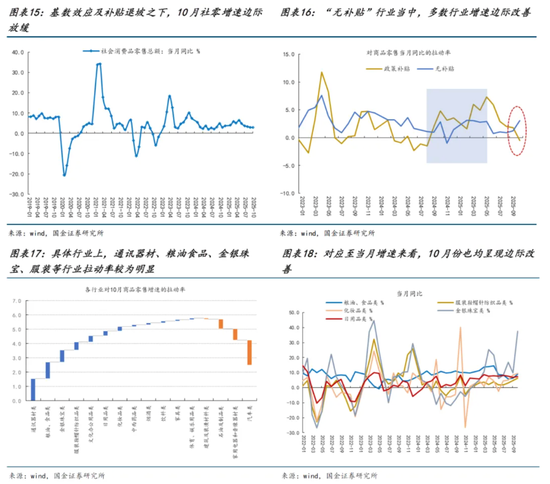 国金策略:投资与消费,电力与算力