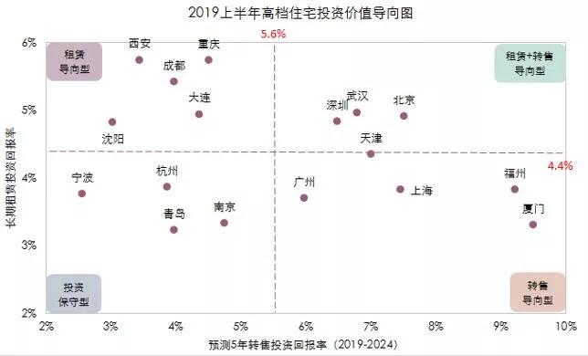ע߶סլѡȡ׼Ϊ144O۸ͬƬ۸1.5
