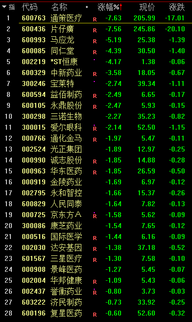 外资5天流出200多亿:机构抱团瓦解了?后市怎么看?