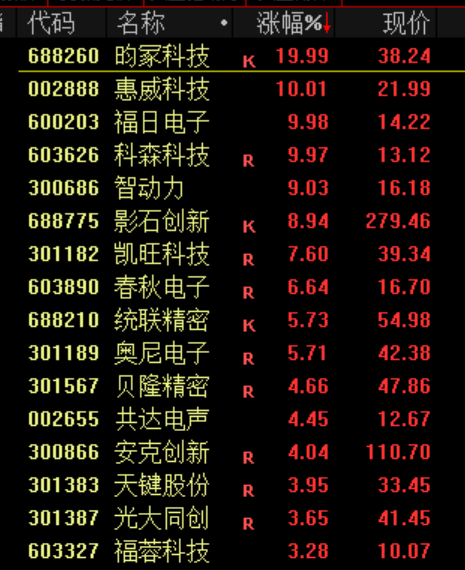 刚刚，创历史新高！