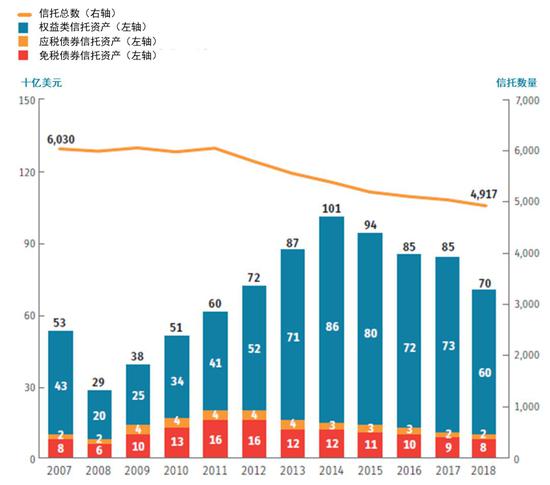 美国共同基金占gdp份额_沙特2.7万亿美元投资计划占全球共同基金市场份额10