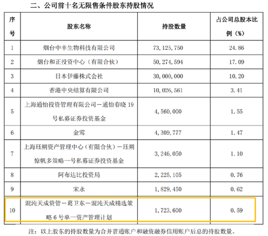 底部加仓，葛卫东罕见以这种方式现身，他妹妹却退出了！