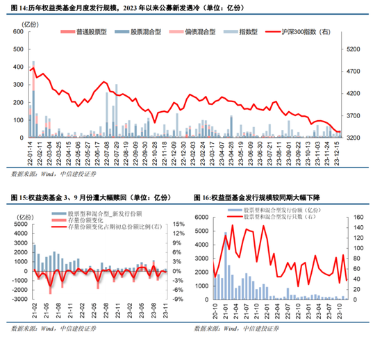 中信建投：2024年下半年A股有望转牛 可关注低估值大盘股估值修复机会（全文）