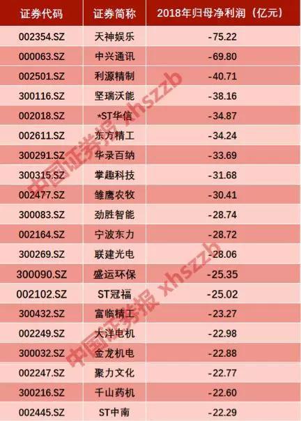 数据截至3月27日22时 WIND