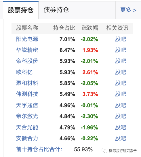 公募基金年度之耻：上银施敏佳亏损46.36%，诺德基金牛致远博士3年亏损71.43% 2年亏损66.77%