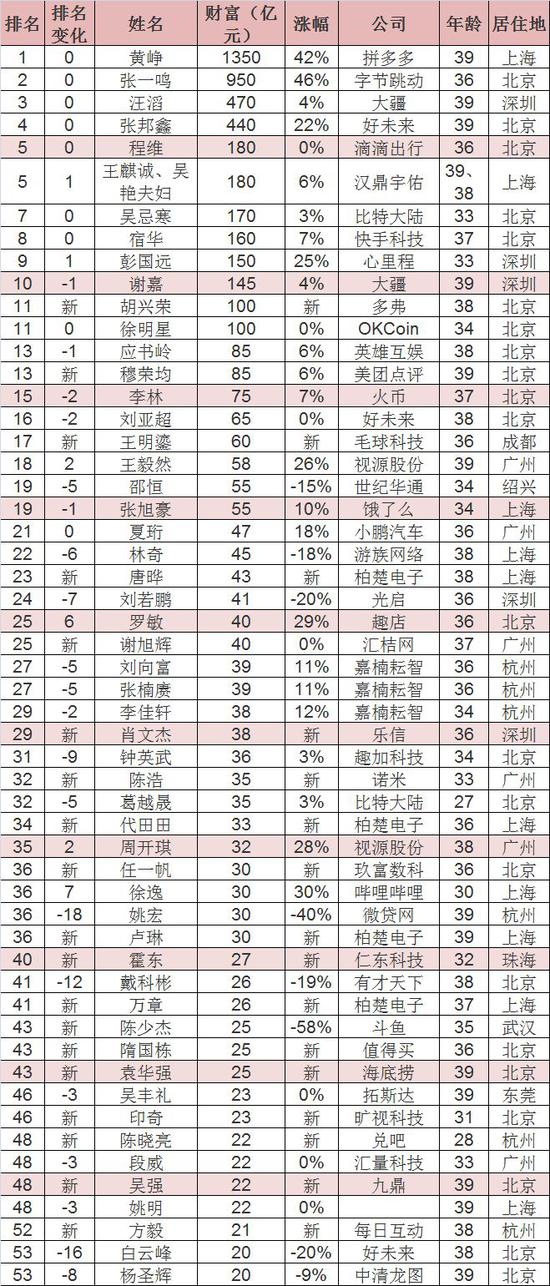 新老虎机送彩金平台 木里森林火灾确认为雷击火,着火点为一棵约80年树龄云南松