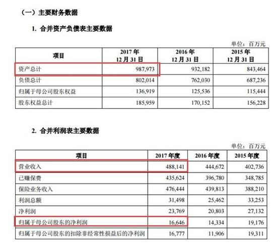 3、A股金融业上市公司近年快速增加但保险上市公司还较少