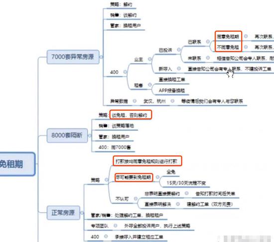 维权群流传的蛋壳应对业主的方案