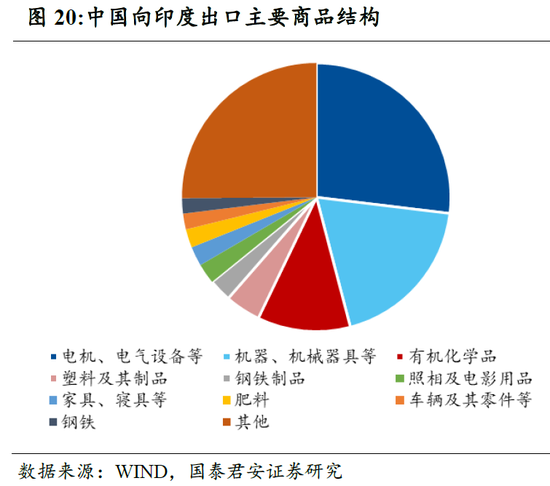 印度疫情对GDP影响_国君宏观 全球新增确诊重回峰值,印度疫情对国内影响几何
