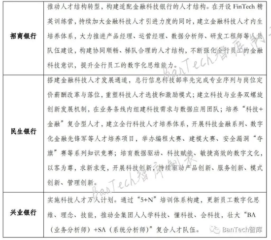 36家银行科技人员支撑系数的分析与思考