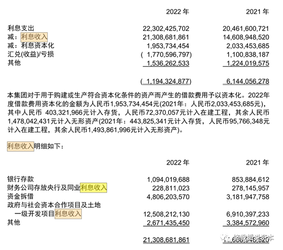 美的2022年财务费用中利息收入58亿，是怎么回事？