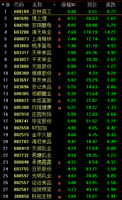外资5天流出200多亿:机构抱团瓦解了?后市怎么看?