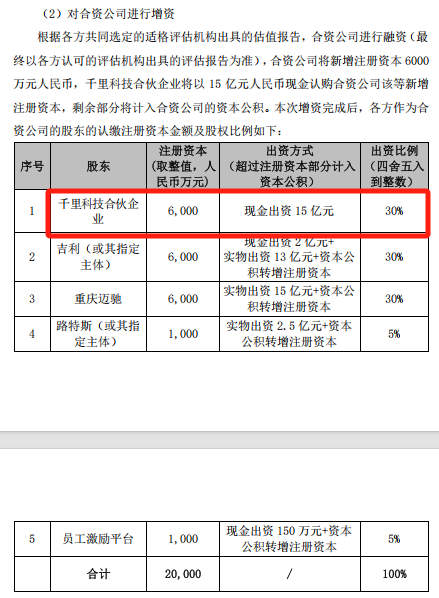“AI+车”!400亿A股,大动作 第3张 “AI+车”!400亿A股,大动作 第3张