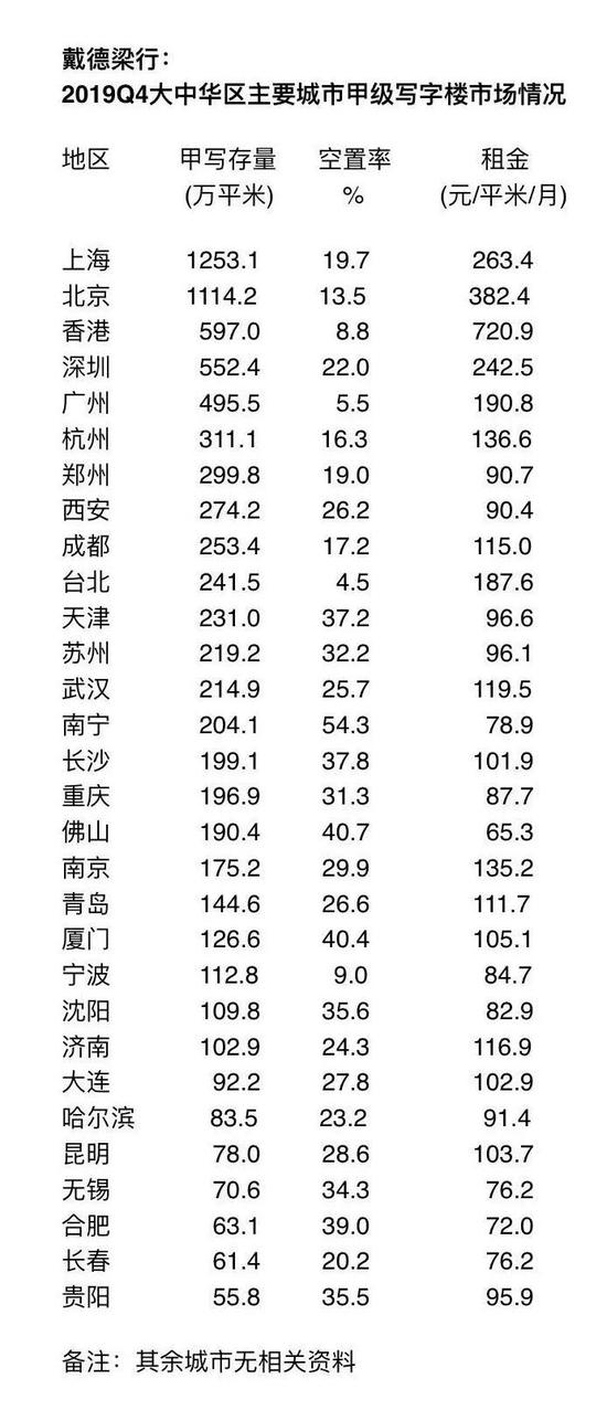 　图片来自“国民经略”