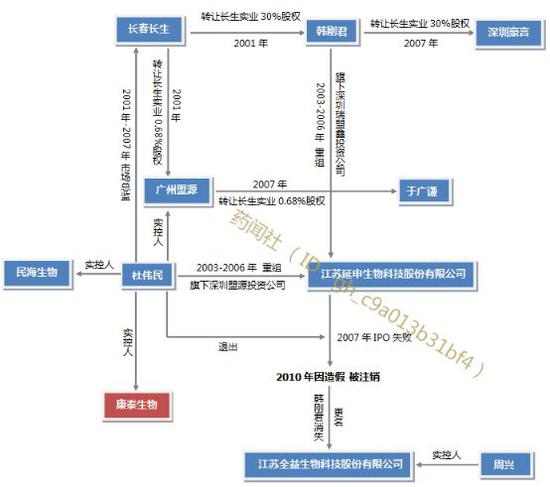 长生生物92%毛利率暴利仍造假 疫苗安全谁买