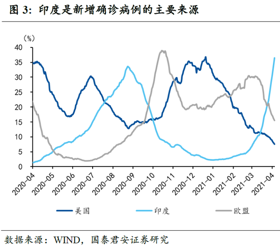2021年印度人口_印度人口数据分析 全球一半人口挤在1 的角落里(2)