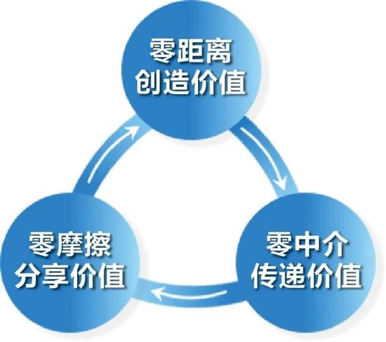 张瑞敏也听《罗刹海市》?