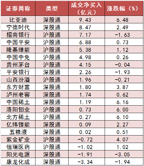 两市主力资金净流入59亿元 计算机等行业实现净流入