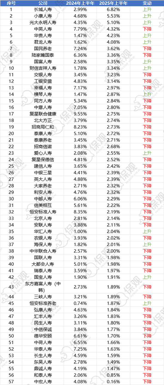 2025上半年非上市人身险公司综合投资收益率排行